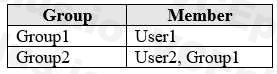 Microsoft AZ-104 image Question 97 84622 09262024195642000000