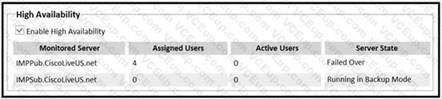 Cisco 300-810 image Question 58 114751 10102024232812000000