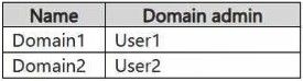 Microsoft DP-700 image Question 23 134732 01082025005422000000