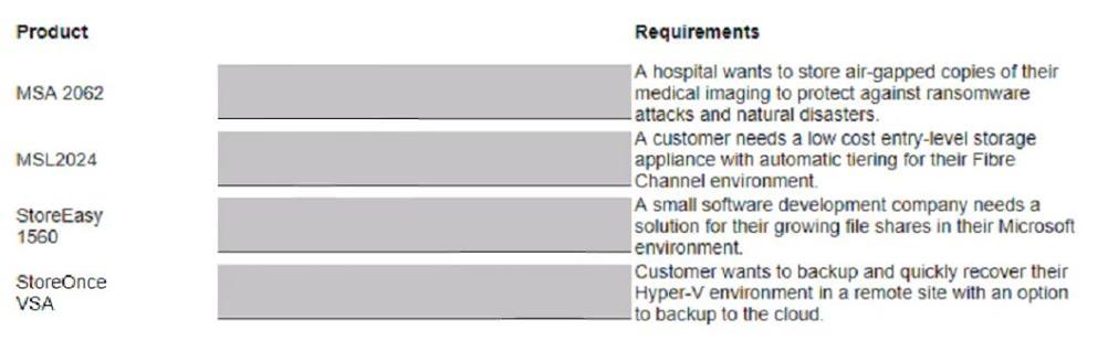 HP HPE0-V25 image Question 2 13481 09162024060445000