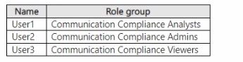 Microsoft SC-400 image Question 170 108645 10052024010923000000