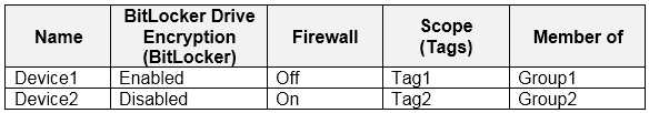 Microsoft MD-102 image Question 161 103787 10052024010410000000