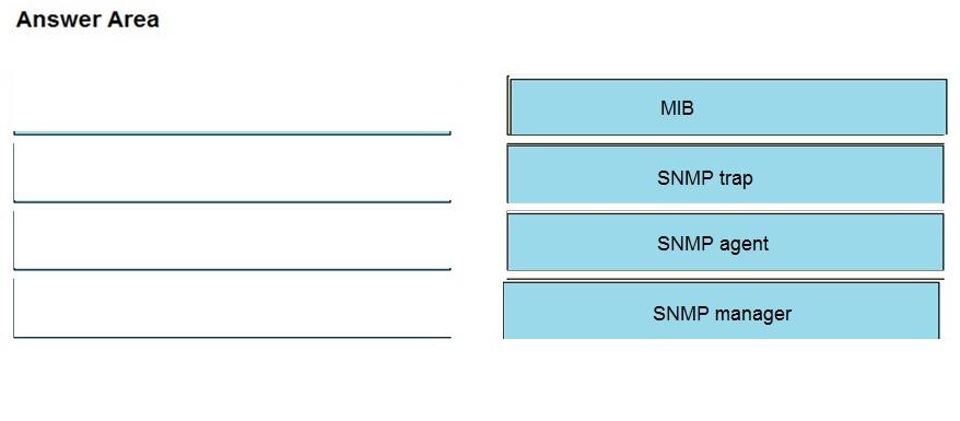 Cisco 200-301 image answer Question 79 110455 10072024124422000