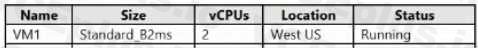 Microsoft AZ-104 image Question 237 84762 09262024195642000000