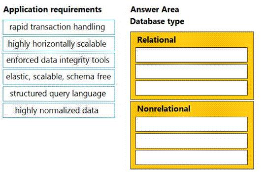 Cisco 350-901 image Question 29 118341 10102024113131000