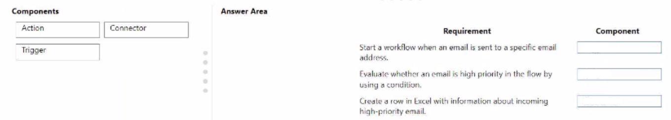 Microsoft PL-900 image Question 52 107575 10052024010822000