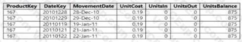 Microsoft PL-300 image Question 204 106461 10052024010716000000