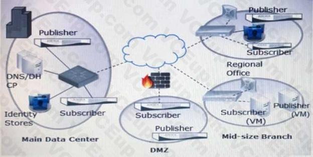 HP HPE6-A68 image Question 37 14171 09162024180625000000