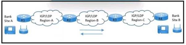 Cisco 300-420 image Question 219 112117 10072024005836000000