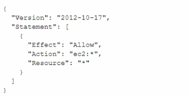 Amazon DOP-C02 image Question 194 3700 09162024005608000000