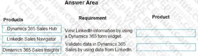 Microsoft MB-910 image Question 23 103342 10052024010340000
