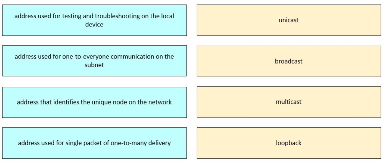 Cisco 800-150 image Question 12 148473 05272025071204000