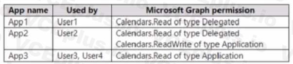 Microsoft SC-300 image Question 123 108215 10052024010905000000