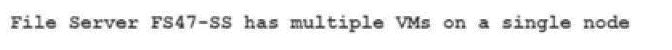 Nutanix NCS-Core image Question 115 82085 09232024013105000000