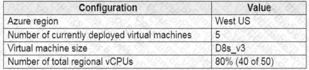 Microsoft AZ-140 image Question 30 90902 10022024021019000000