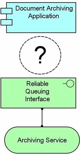 The Open Group OG0-023 image Question 73 76734 09232024004956000000