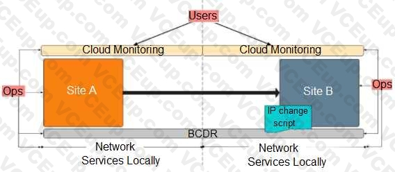 VMware 3V0-42.20 image Question 50 10011 09162024012710000000