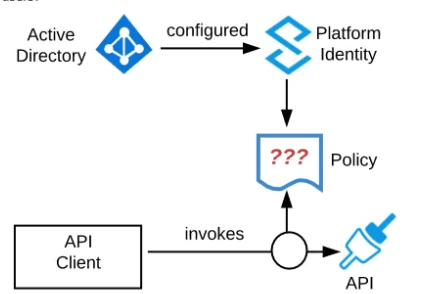 Salesforce Certified MuleSoft Platform Architect I image Question 33 66323 09232024002935000000