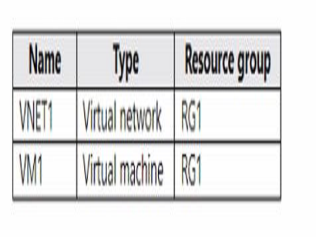 Microsoft AZ-104 image Question 291 84816 09262024195642000000