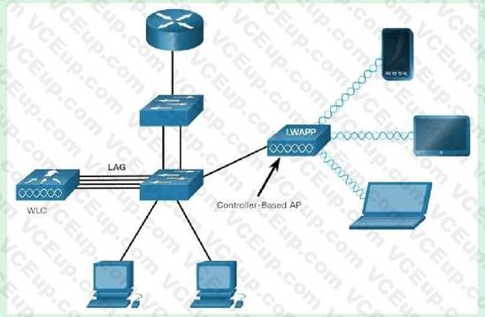 Cisco 200-301 image Question 94 explanation 109602 10072024004420000000