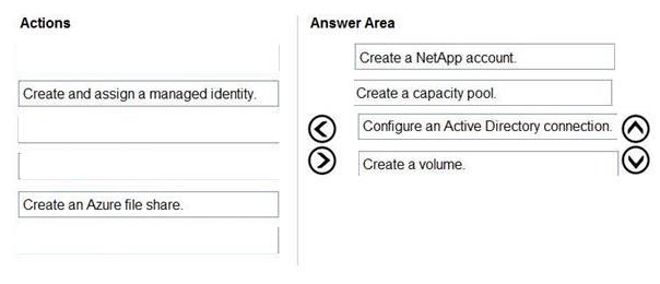 Microsoft AZ-140 image answer Question 14 90811 10022024021019000