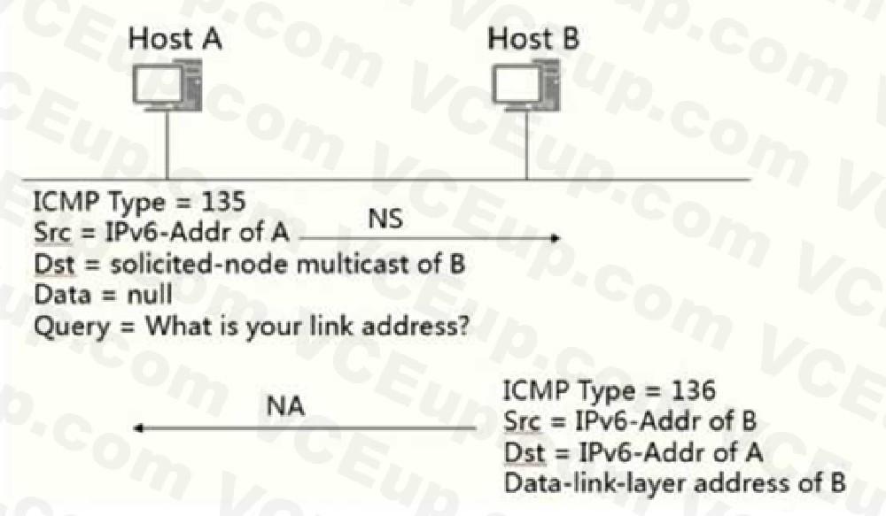 Huawei H12-891 image Question 598 34960 09182024192907000000