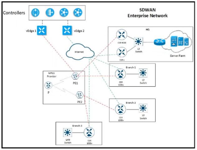 Cisco 300-415 image Question 286 111802 10072024005822000000