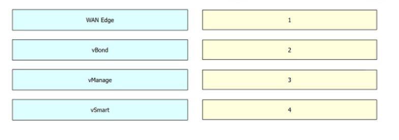 Question 247