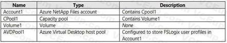 Microsoft AZ-140 image Question 32 90904 10022024021019000000