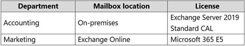 Microsoft MS-203 image Question 24 104512 10052024010522000000