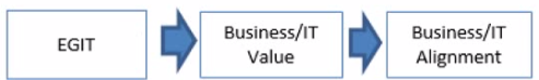 Isaca COBIT 2019 image Question 111 127566 11192024003834000000