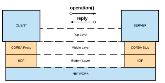 Salesforce Certified MuleSoft Platform Architect I image Question 18 66308 09232024002935000000