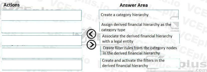 Question 125