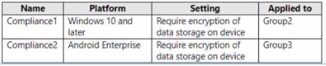 Microsoft MD-102 image Question 182 103808 10052024010410000000