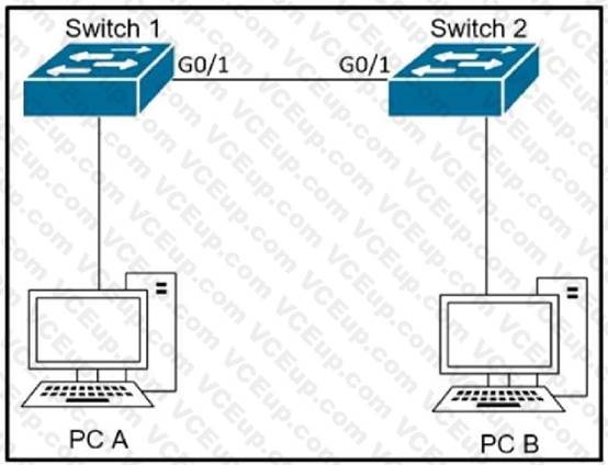Cisco 200-301 image Question 61 109569 10072024004420000000