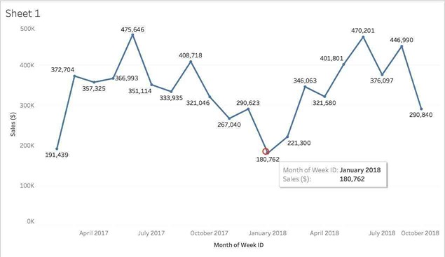 Tableau TDS-C01 image Question 34 explanation 76377 09232024004744000000