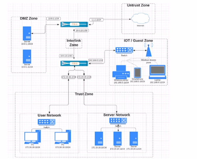 Palo Alto Networks PCNSA image Question 337 54152 09232024001155000000