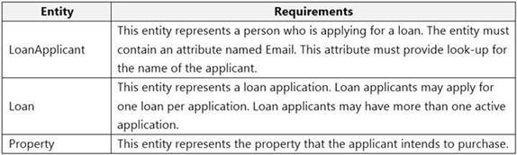 Microsoft PL-200 image Question 16 105955 10052024010700000000