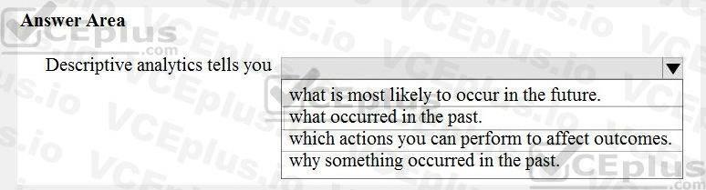 Microsoft DP-900 image Question 31 90647 10022024020007000