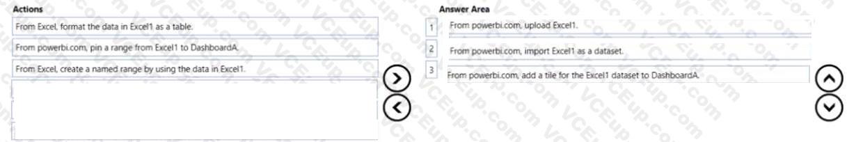 Question 209