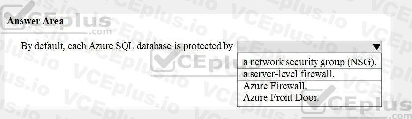 Microsoft DP-900 image Question 50 90666 10022024020007000