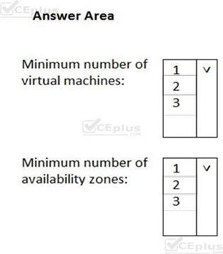 Microsoft AZ-900 image Question 43 88786 10022024015754000