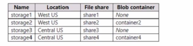Microsoft AZ-800 image Question 138 88364 10022024015634000000