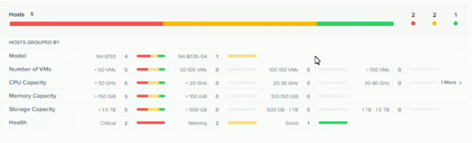 Nutanix NCP-MCI-6.5 image Question 19 81735 09232024013043000000