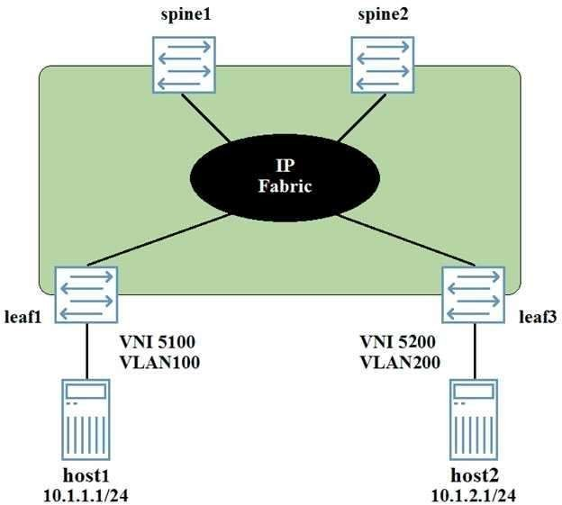 Juniper JN0-682 image Question 106 51266 09182024211347000000