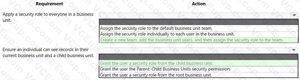 Question 143