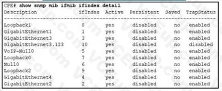 Cisco 300-410 image Question 469 111415 10072024005414000000