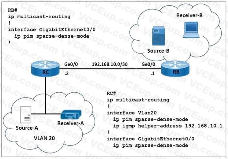 Cisco 350-501 image Question 327 116609 10102024233012000000