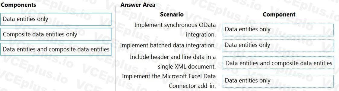 Question 126