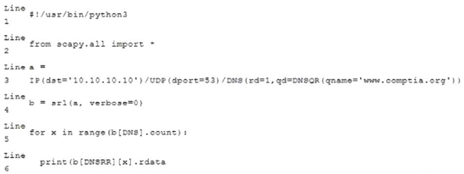 CompTIA PT0-002 image Question 208 97337 10022024175321000000